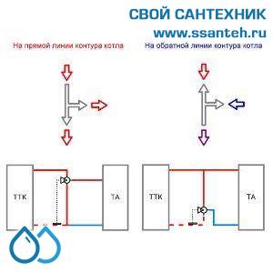 18195  TERMICUS 7761T742102 Клапан трехходовой термостатический для твердотопливного котла, DN20, +40...+70°С,  Kvs 3,0 м3/час, с выносным термобаллоном